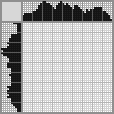 Japanese crossword «Monkey» Japanese crossword «Monkey»