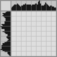 Japanese crossword «Monkey on a creeper» Japanese crossword «Monkey on a creeper»