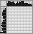 Japanese crossword «Banana monkey» Japanese crossword «Banana monkey»