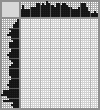 Japanese crossword «Spectacled Bear» Japanese crossword «Spectacled Bear»