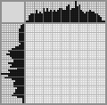 Japanese crossword «Lonely Farm» Japanese crossword «Lonely Farm»