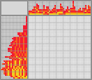 Japanese crossword «Fire» Japanese crossword «Fire»