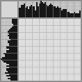 Japanese crossword «Eagle» Japanese crossword «Eagle»