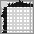 Japanese crossword &laquo;Gardener&raquo;