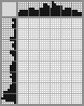 Japanese crossword «The Scarecrow» Japanese crossword «The Scarecrow»