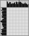 Japanese crossword «Huge ears and nose» Japanese crossword «Huge ears and nose»