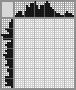 Japanese crossword «Cucumber» Japanese crossword «Cucumber»