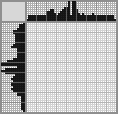 Japanese crossword «Hunting» Japanese crossword «Hunting»