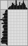 Japanese crossword «Gothic style window» Japanese crossword «Gothic style window»
