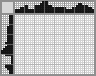 Japanese crossword «Near the music» Japanese crossword «Near the music»
