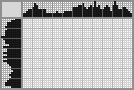 Japanese crossword «Girl» Japanese crossword «Girl»