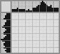 Japanese crossword «Olaf» Japanese crossword «Olaf»