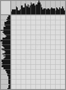 Japanese crossword «Oleg Yefremov» Japanese crossword «Oleg Yefremov»