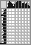 Japanese crossword «Militia» Japanese crossword «Militia»