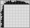 Japanese crossword «Eagle» Japanese crossword «Eagle»