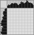Japanese crossword «Eagle» Japanese crossword «Eagle»