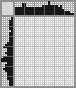 Japanese crossword «Eagle» Japanese crossword «Eagle»