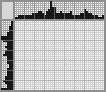 Japanese crossword «Eagle» Japanese crossword «Eagle»