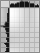 Japanese crossword «Oreshnikov Viktor Mihajlovich - Hudožnik» Japanese crossword «Oreshnikov Viktor Mihajlovich - Hudožnik»