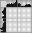 Japanese crossword «Eagle» Japanese crossword «Eagle»