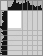 Japanese crossword «Donkey» Japanese crossword «Donkey»