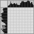 Japanese crossword «Donkey» Japanese crossword «Donkey»