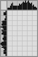 Japanese crossword «Donkey» Japanese crossword «Donkey»