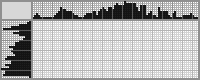 Japanese crossword «Bus stop» Japanese crossword «Bus stop»