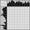 Japanese crossword «Islet» Japanese crossword «Islet»