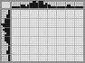 Japanese crossword «Duck» Japanese crossword «Duck»
