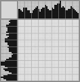 Japanese crossword «Rest under the palm tree» Japanese crossword «Rest under the palm tree»