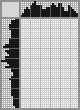Japanese crossword «Shepherd» Japanese crossword «Shepherd»