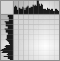 Japanese crossword «Sheep» Japanese crossword «Sheep»