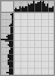 Japanese crossword &laquo;Ovechkin Nikolay Vasilievich - artist&raquo;