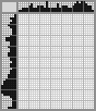 Japanese crossword «Vegetables!» Japanese crossword «Vegetables!»