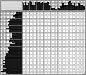 Japanese crossword «The Oats» Japanese crossword «The Oats»