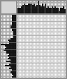 Japanese crossword «Pablo Picasso (young)» Japanese crossword «Pablo Picasso (young)»