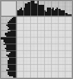 Japanese crossword «Palm tree» Japanese crossword «Palm tree»