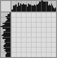 Japanese crossword «Palm trees and hammock» Japanese crossword «Palm trees and hammock»