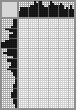 Japanese crossword «Panda» Japanese crossword «Panda»