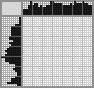 Japanese crossword «Panda» Japanese crossword «Panda»