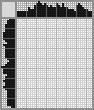 Japanese crossword «Panda» Japanese crossword «Panda»