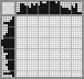 Japanese crossword «Panda» Japanese crossword «Panda»