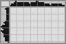 Japanese crossword «Panda» Japanese crossword «Panda»
