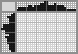 Japanese crossword «Panda» Japanese crossword «Panda»