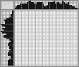 Japanese crossword «Pandas» Japanese crossword «Pandas»