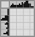 Japanese crossword «Papuan» Japanese crossword «Papuan»