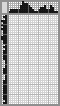 Japanese crossword «Couple of lovers» Japanese crossword «Couple of lovers»
