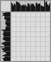 Japanese crossword «Skydiver» Japanese crossword «Skydiver»