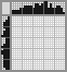 Japanese crossword «The guy in the hat» Japanese crossword «The guy in the hat»
